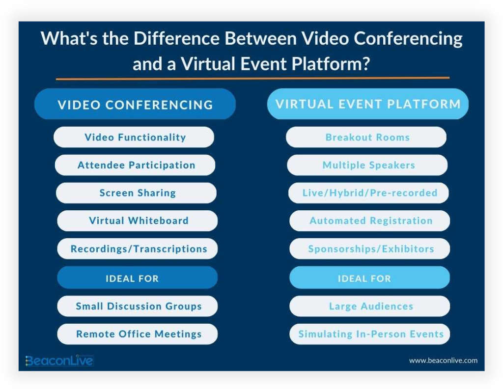 What's the Difference Between Video Conferencing and a Virtual Event